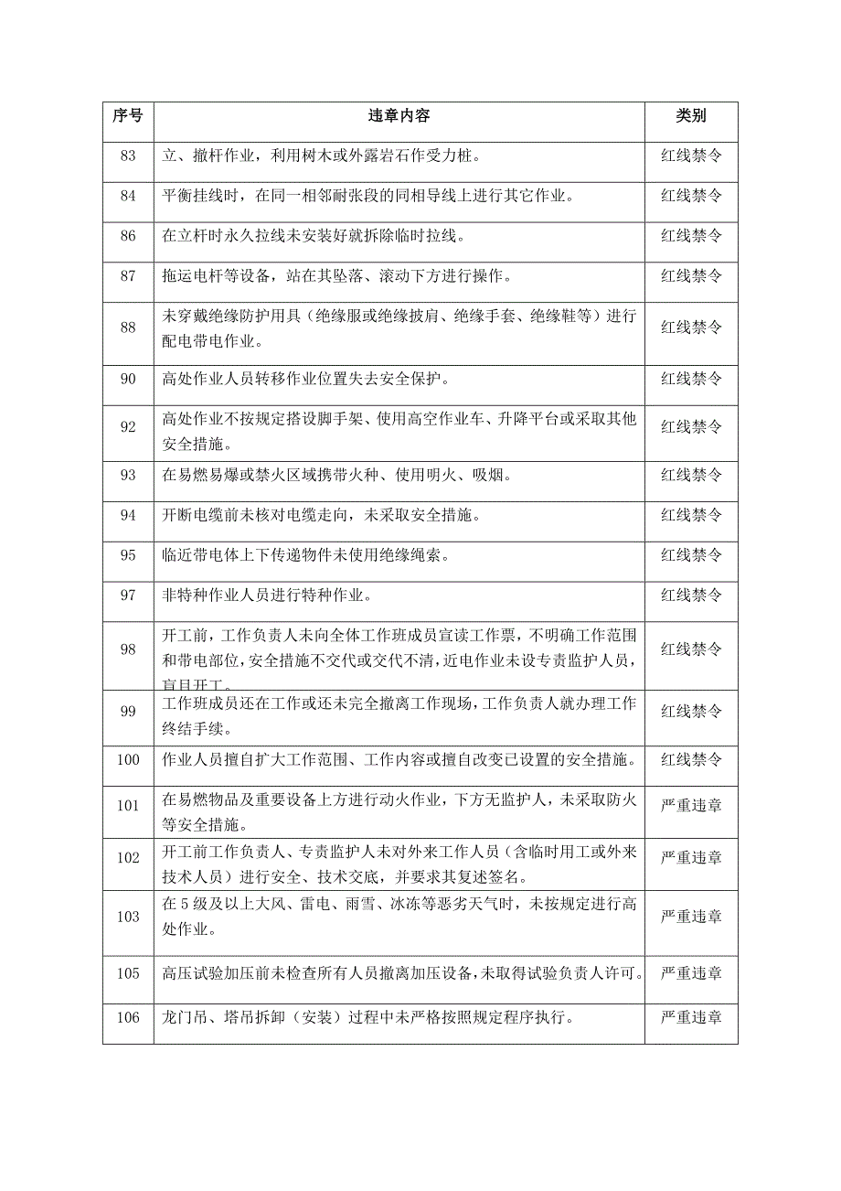 电力安全生产典型违章300条_第4页