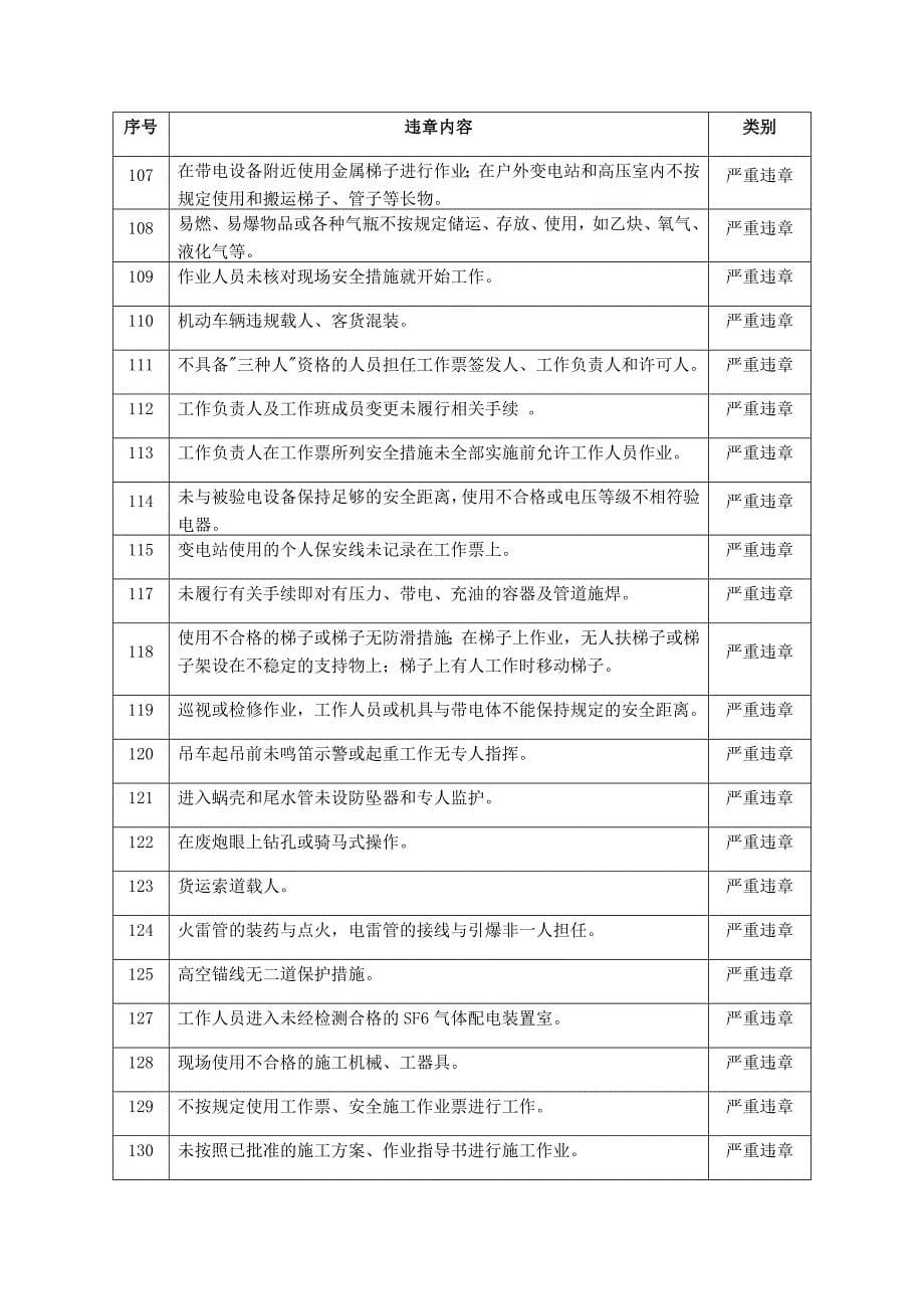 电力安全生产典型违章300条_第5页