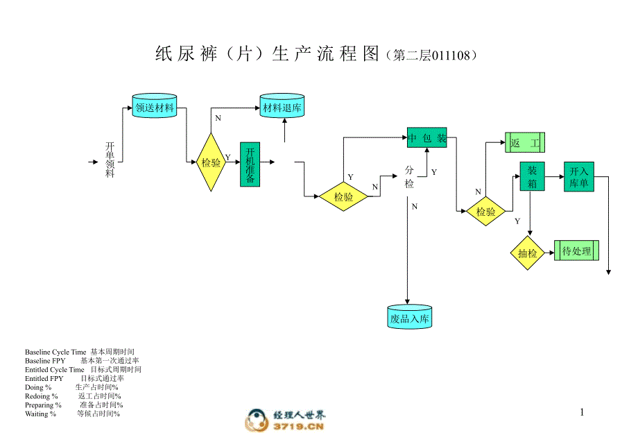 生技CFT第二层生产流程图011108_第1页