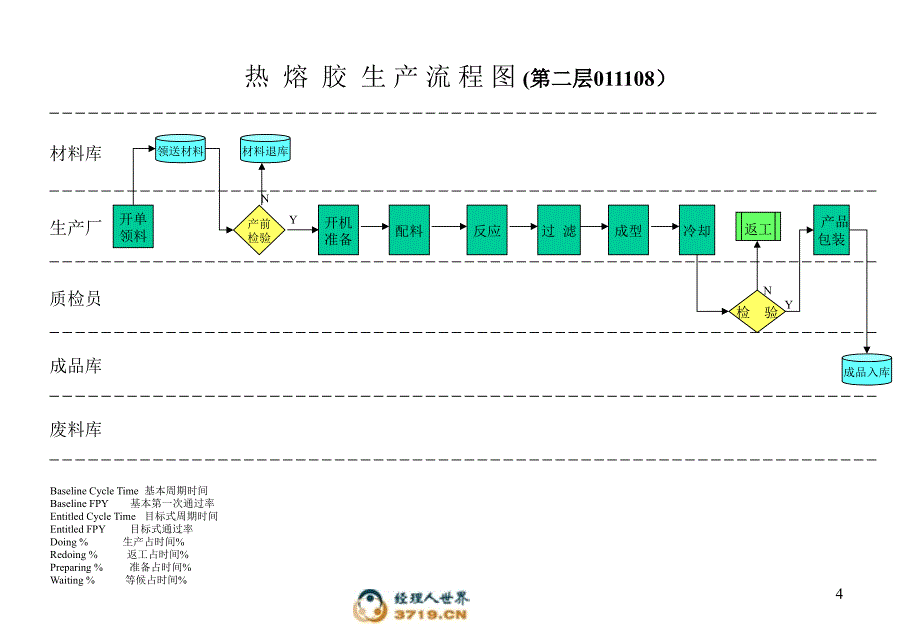 生技CFT第二层生产流程图011108_第4页