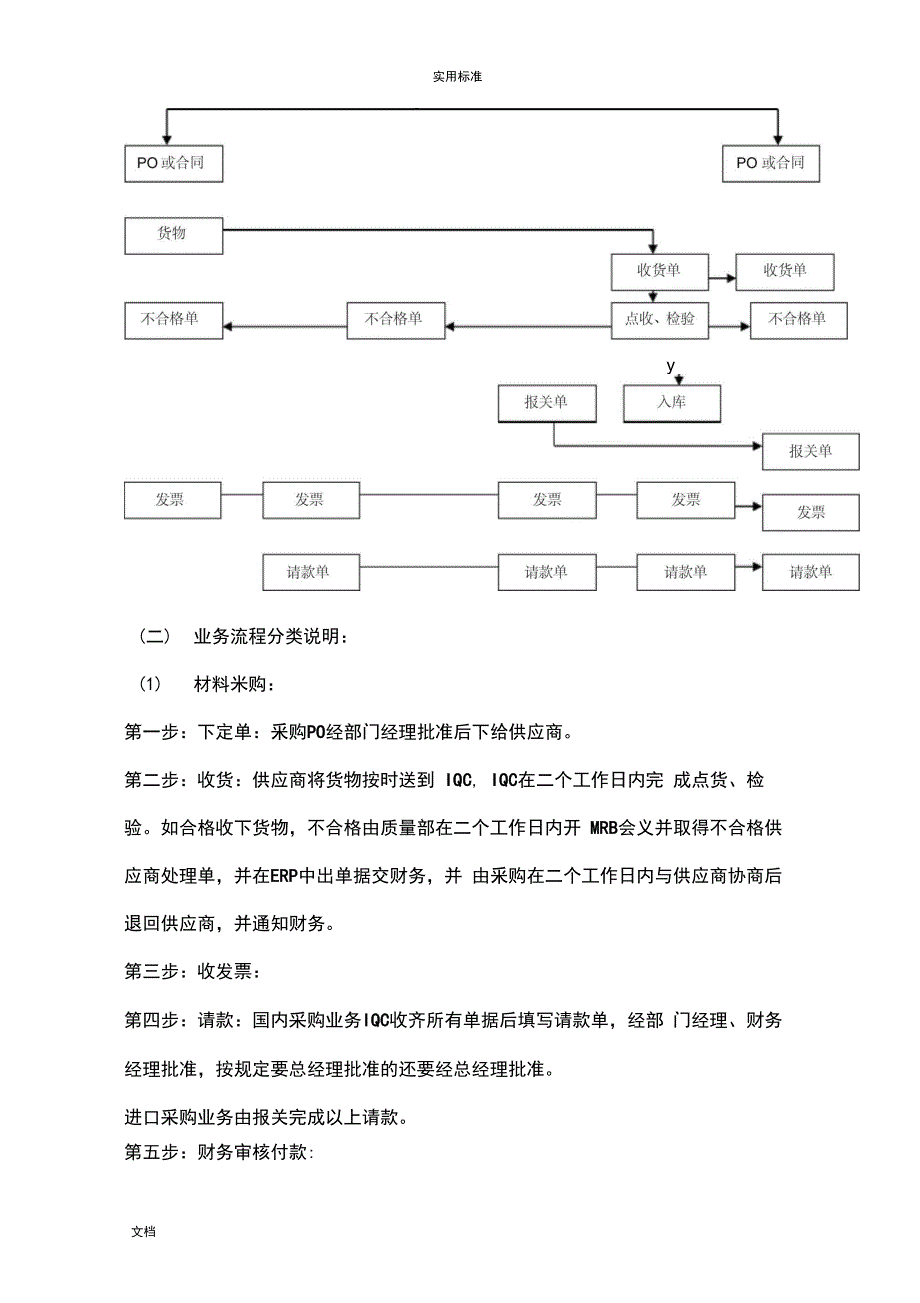 采购与付款流程财务规章制度_第2页