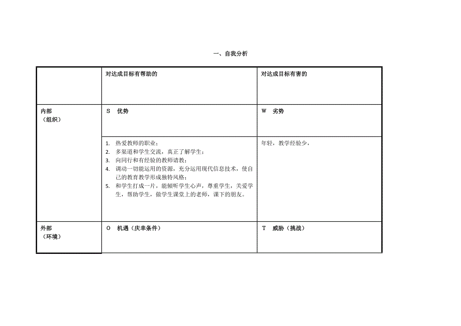 任务表单：个人SWOT分析表康笑若.doc_第1页