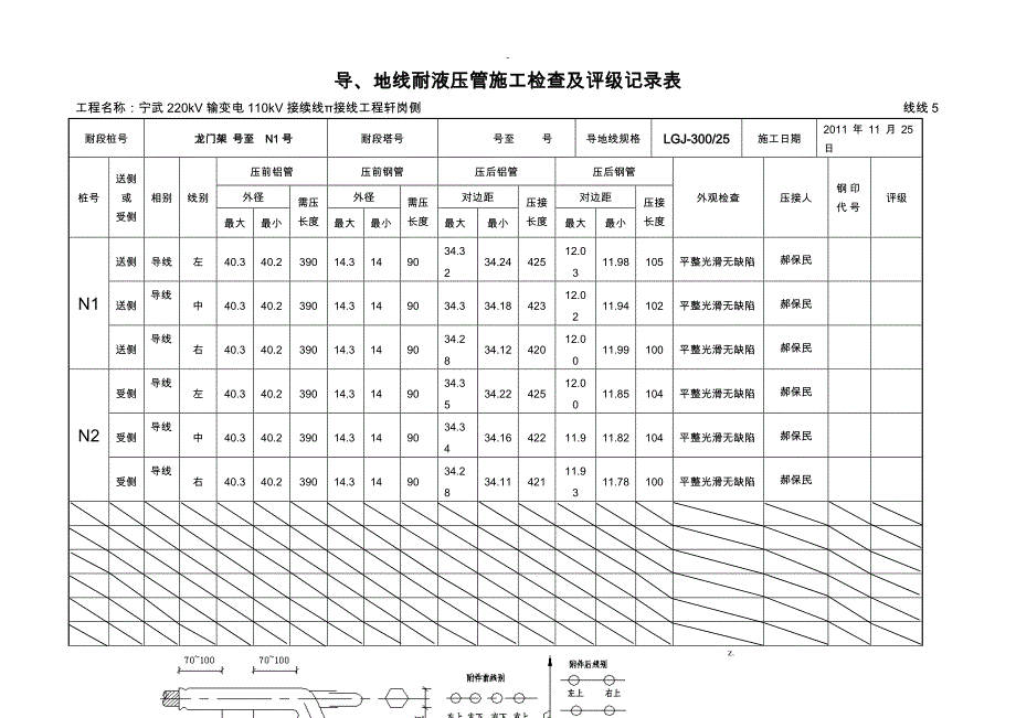 导、地线耐张液压管施工检查及评级记录表_第1页