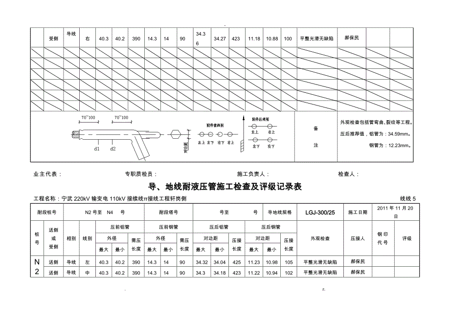 导、地线耐张液压管施工检查及评级记录表_第3页