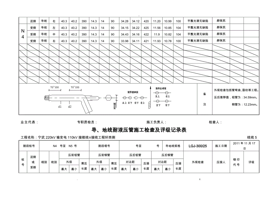 导、地线耐张液压管施工检查及评级记录表_第4页