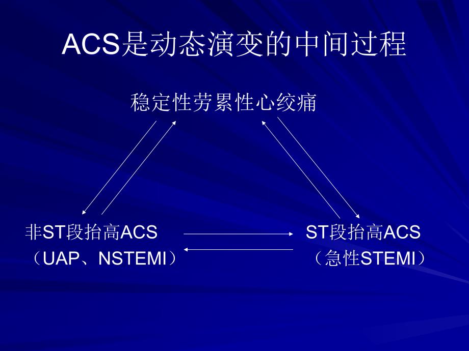 急性冠脉综合征-ACS_第4页