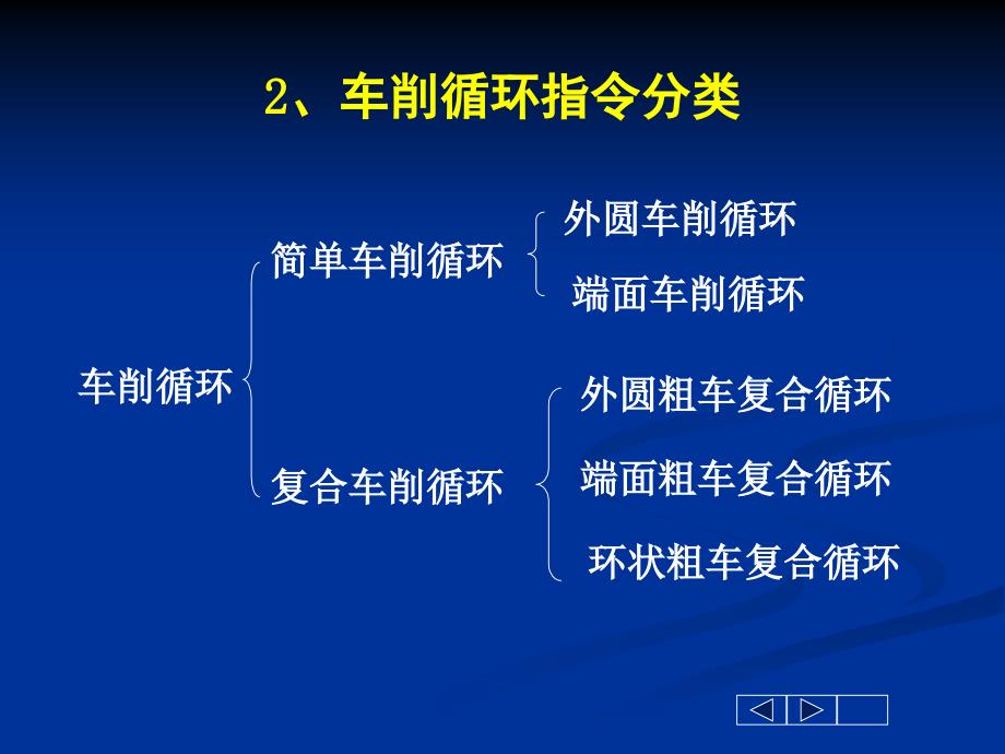 数控车削循环指令.ppt_第3页