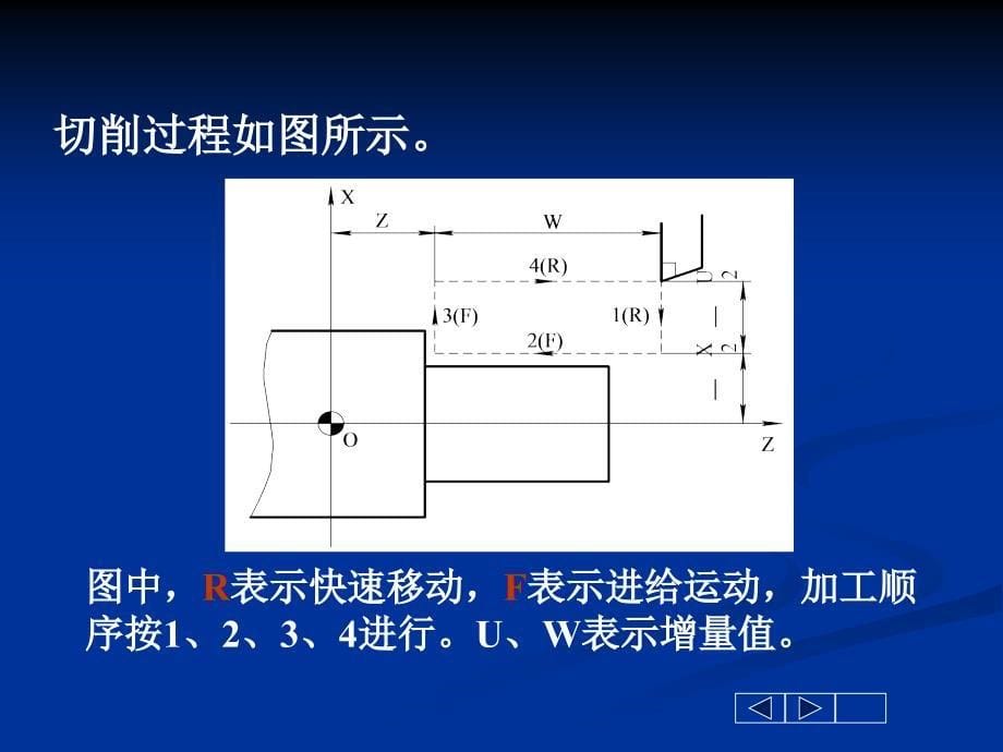 数控车削循环指令.ppt_第5页