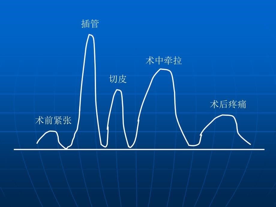 术后脑功能障碍文档资料_第5页