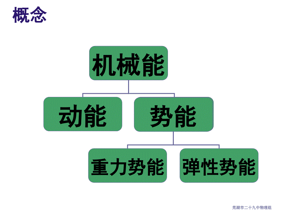 新课标沪科版初中物理八年级第九章第六节9.6合理利用机械能精品课件_第4页