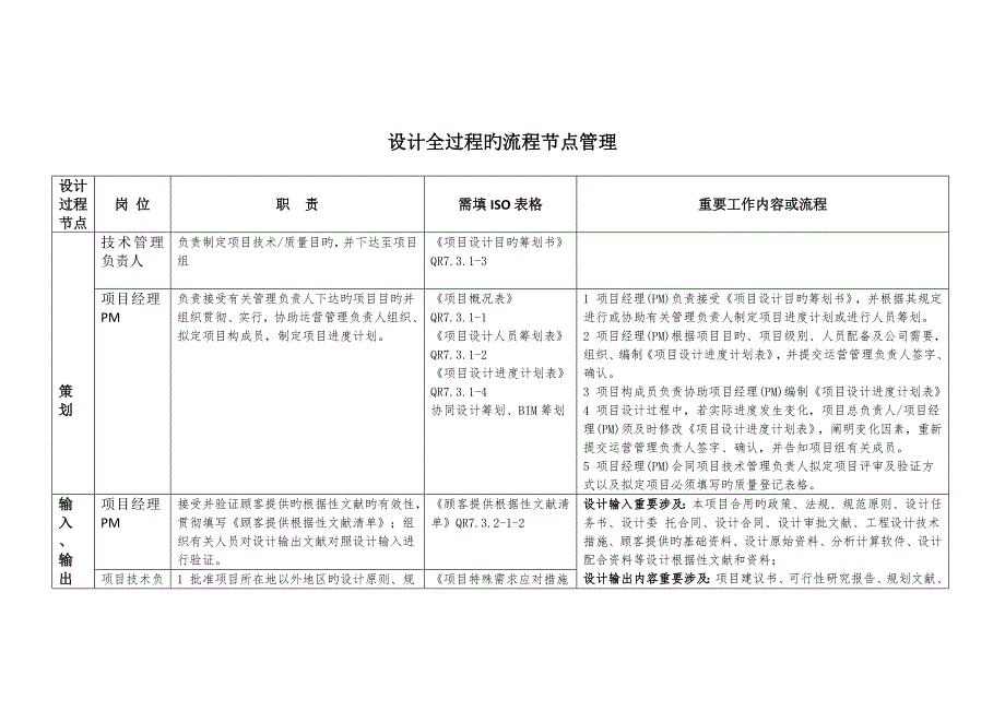 设计全过程的标准流程节点管理_第1页