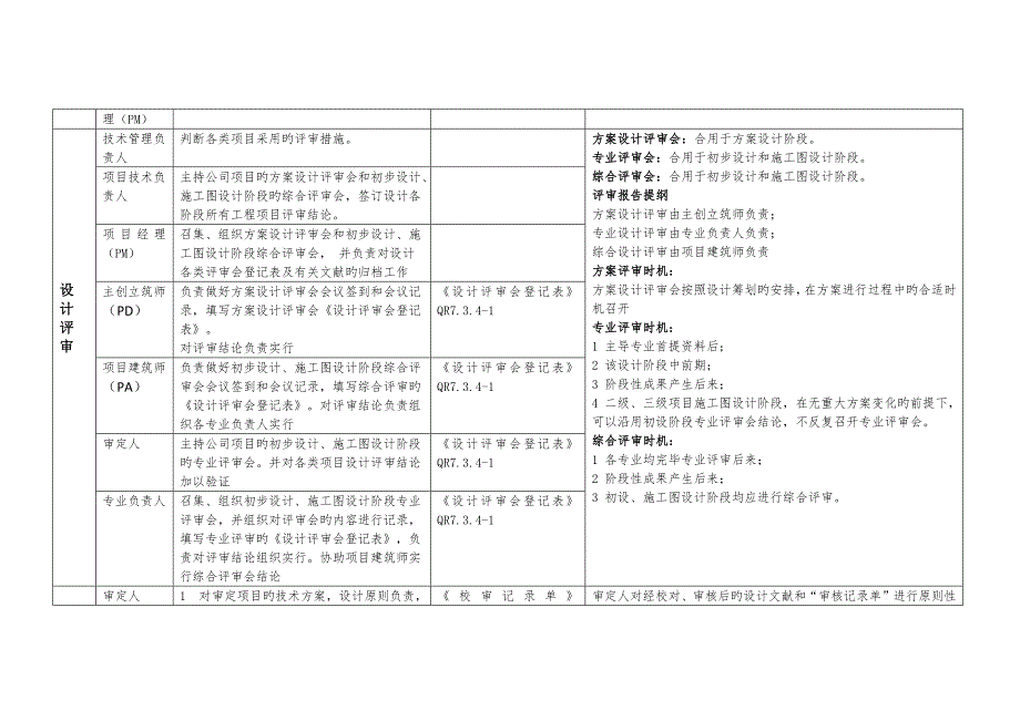 设计全过程的标准流程节点管理_第3页