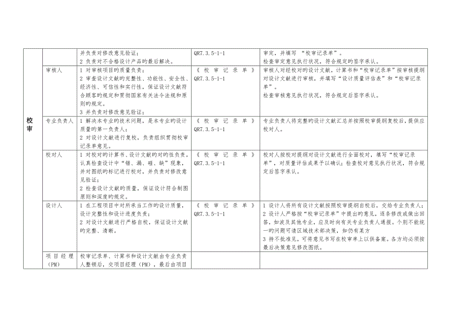 设计全过程的标准流程节点管理_第4页