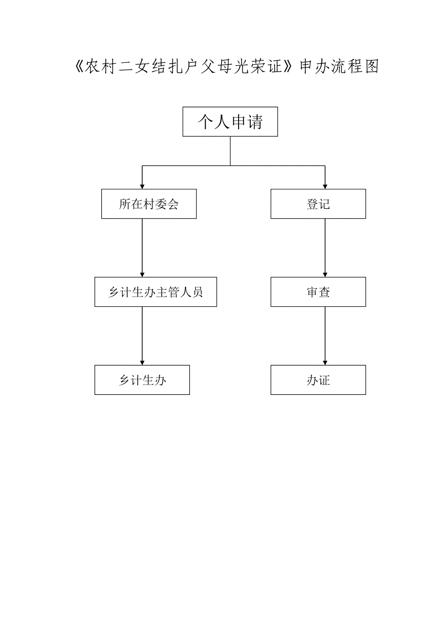 黄峤乡矛盾纠纷处理流程图_第3页