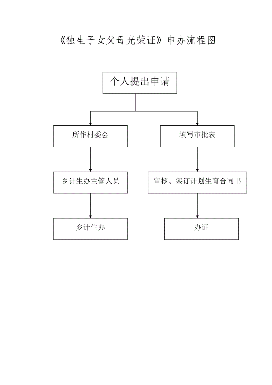 黄峤乡矛盾纠纷处理流程图_第4页