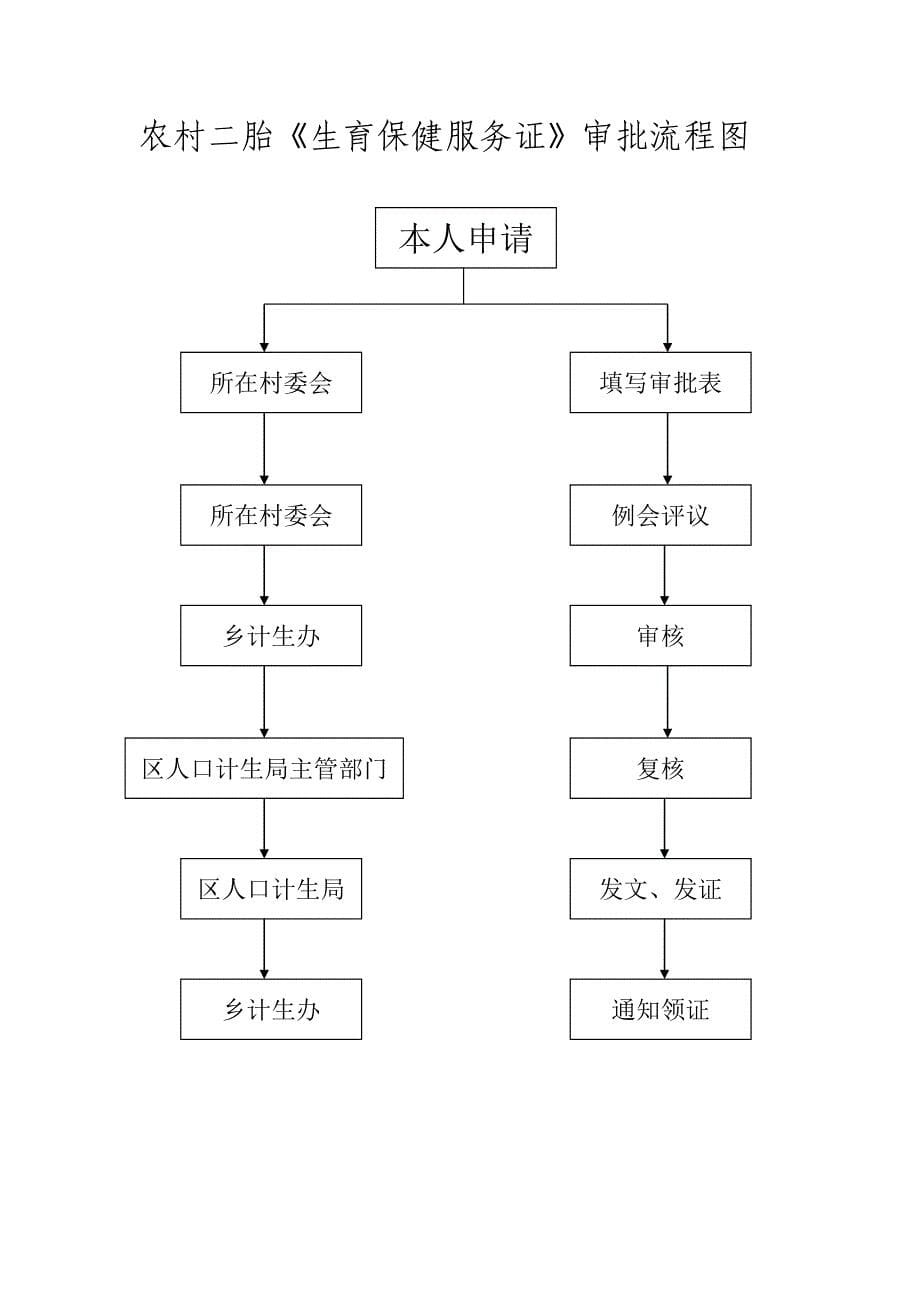 黄峤乡矛盾纠纷处理流程图_第5页