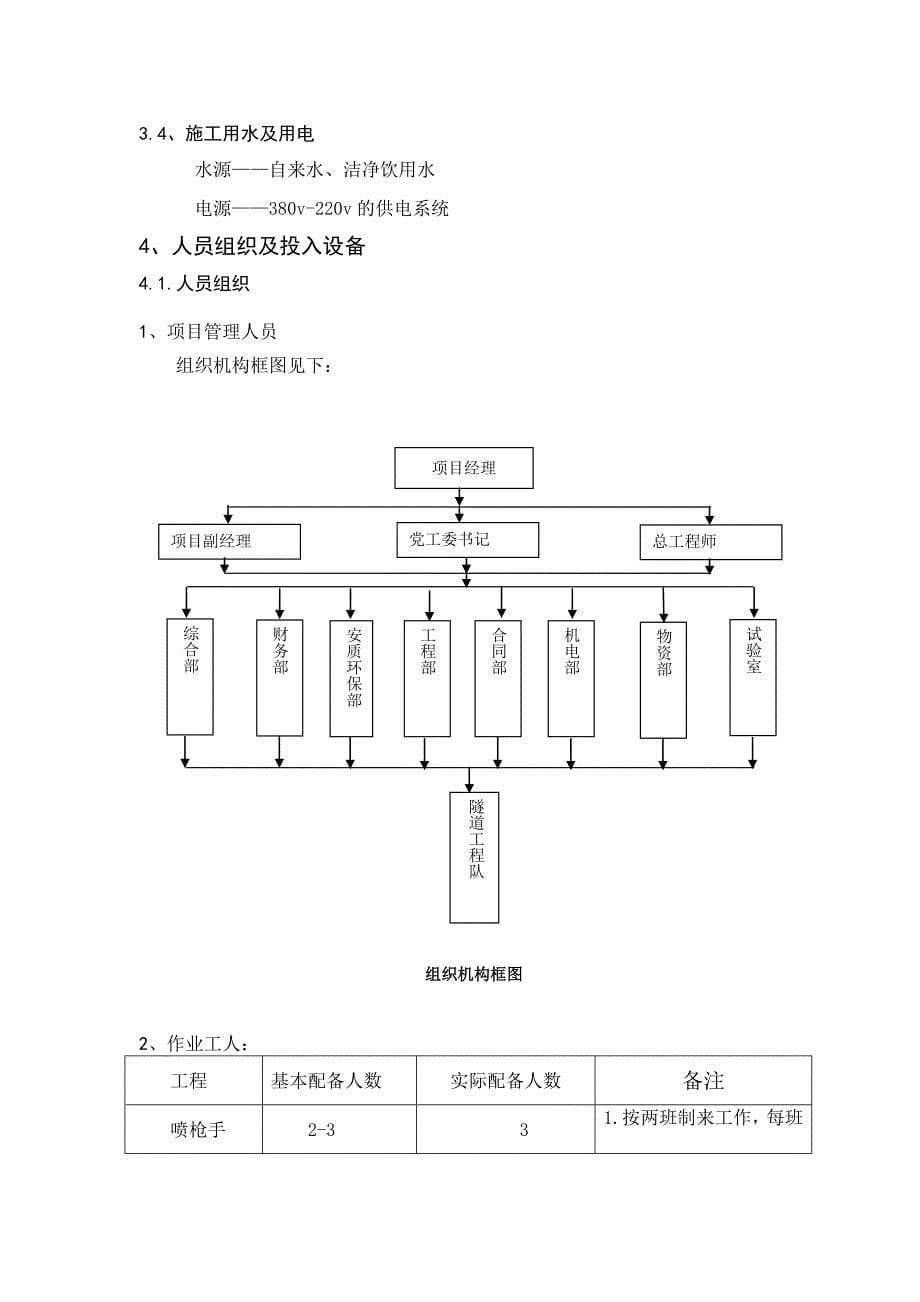 29隧道防火涂料工程施工方案概述.docx_第5页