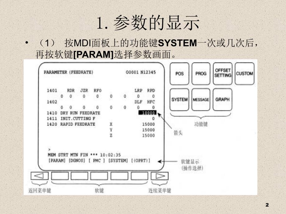 FANUC系统参数说明剖析课件_第2页