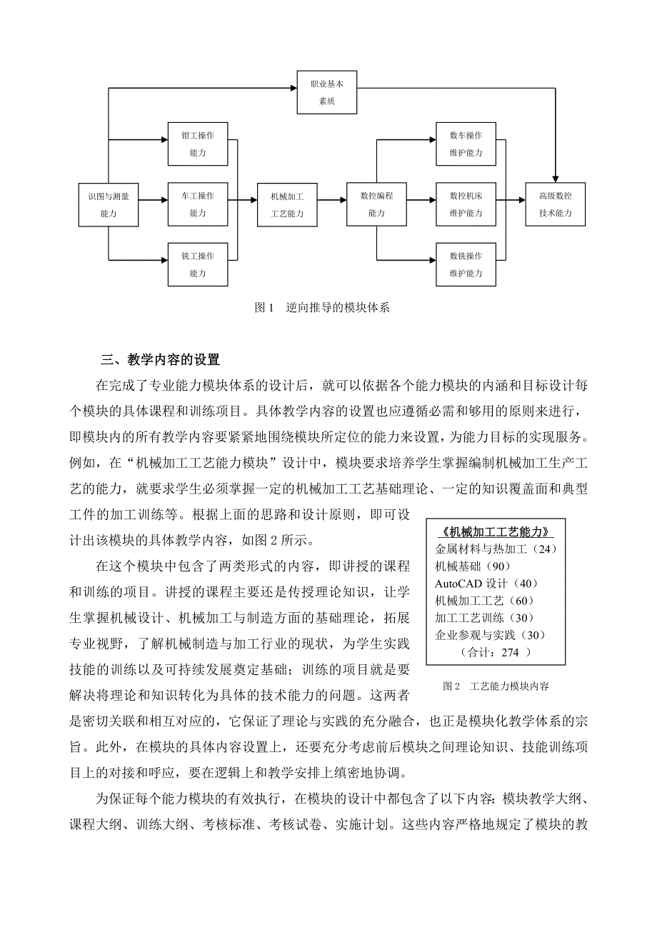 数控技术专业能力模块教学体系研究课题简介.doc_第2页