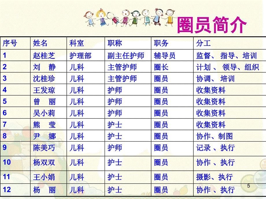 儿科品管圈成果汇报修改ppt课件幻灯片_第5页