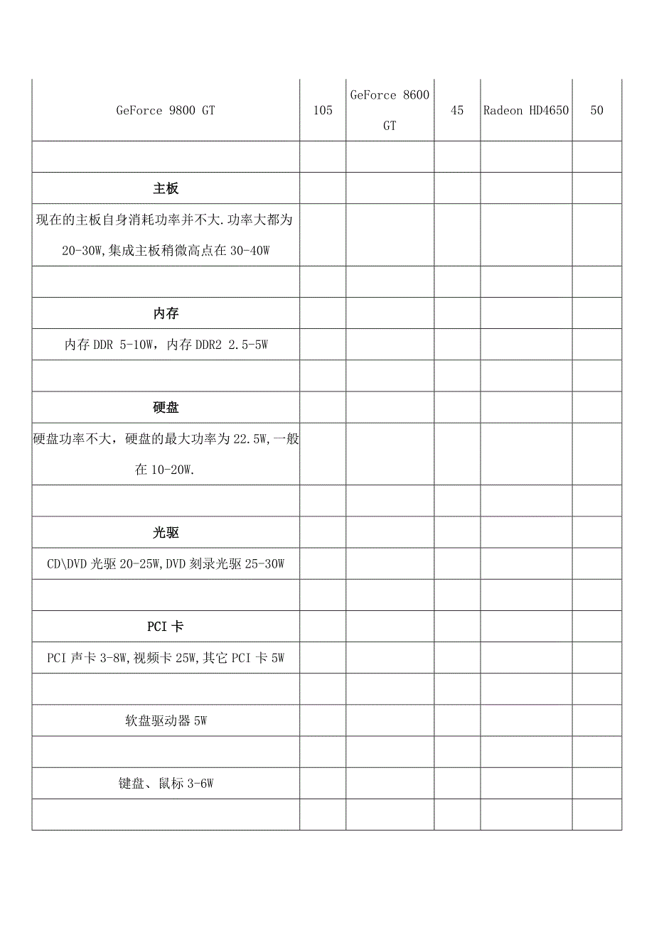 电脑功率一览表.doc_第3页