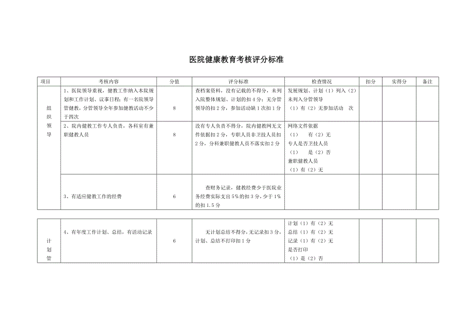 医院健康教育考核标准_第1页