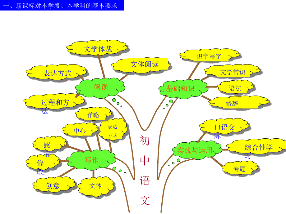 中考语文精典复习指导(全国通用)_第4页