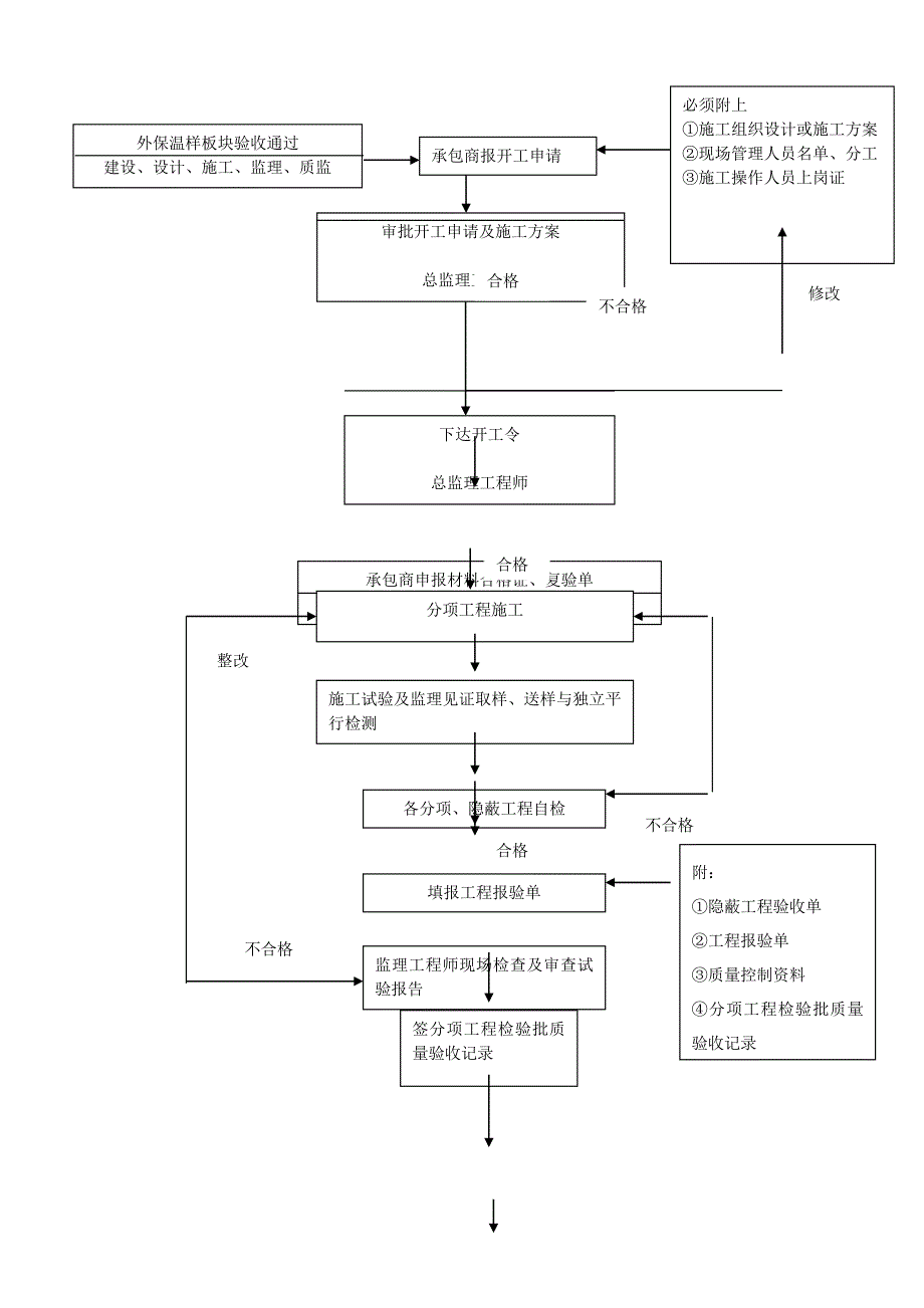 能工程监理实施细则_第2页