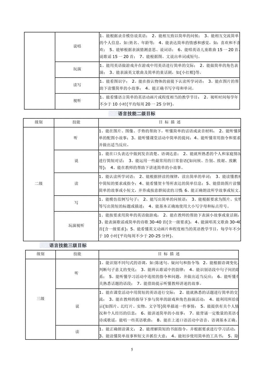 初中英语新课程标准_第5页