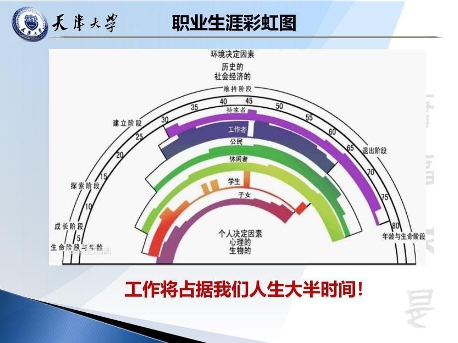 教学课件：第二章-自我认知与职业生涯发展_第5页