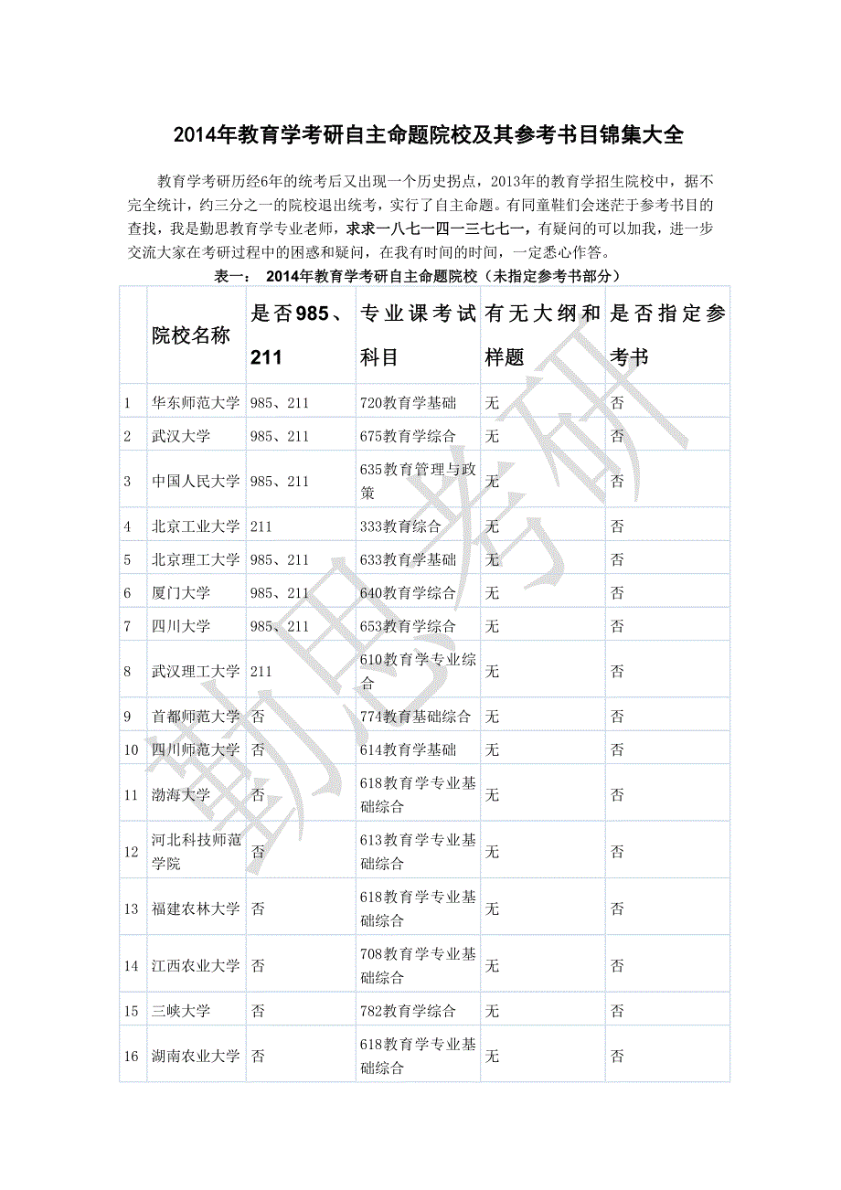 2014年教育学考研自主命题院校及其参考书目锦集大全_第1页