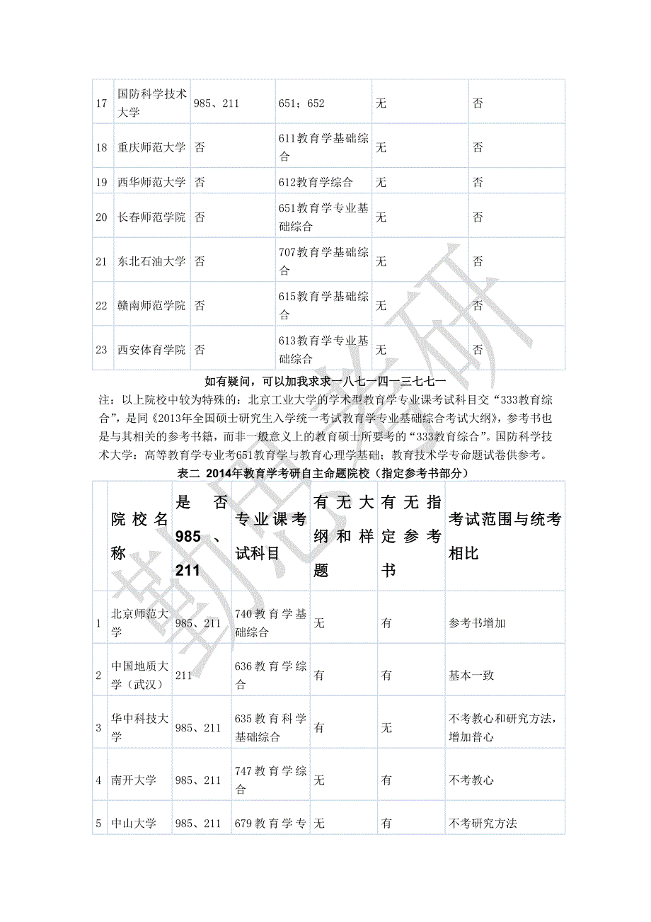 2014年教育学考研自主命题院校及其参考书目锦集大全_第2页