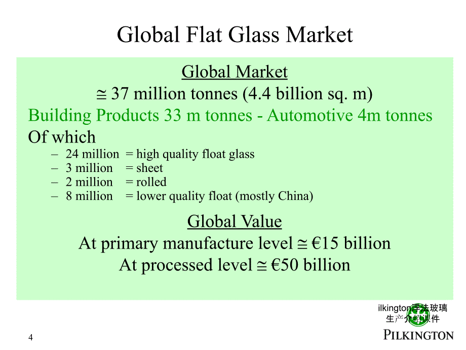 ilkington浮法玻璃生产介绍课件_第4页