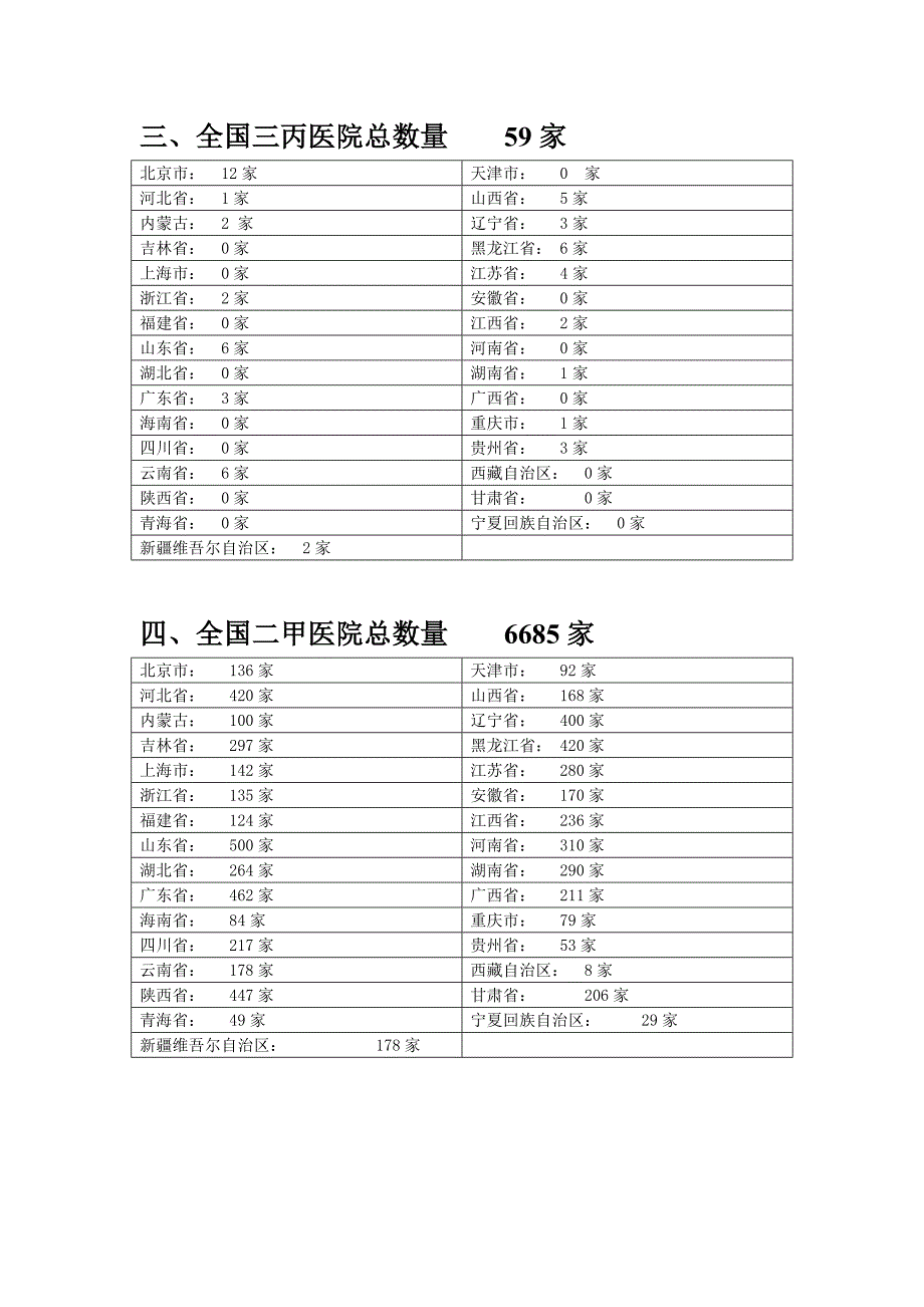 全国医院数量统计2012年.doc_第2页