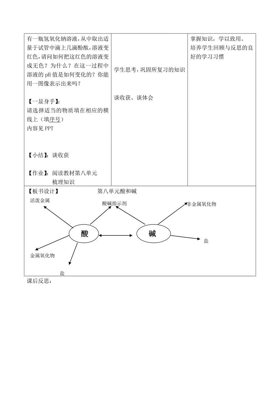 酸碱复习课教学设计_第2页