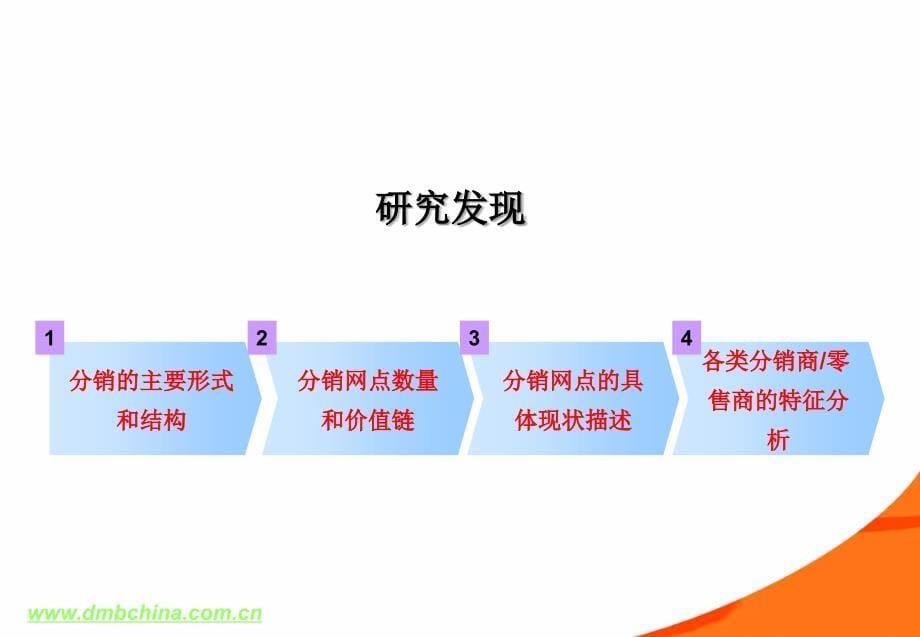 中国移动卡类产品零售终端研究报告_第5页