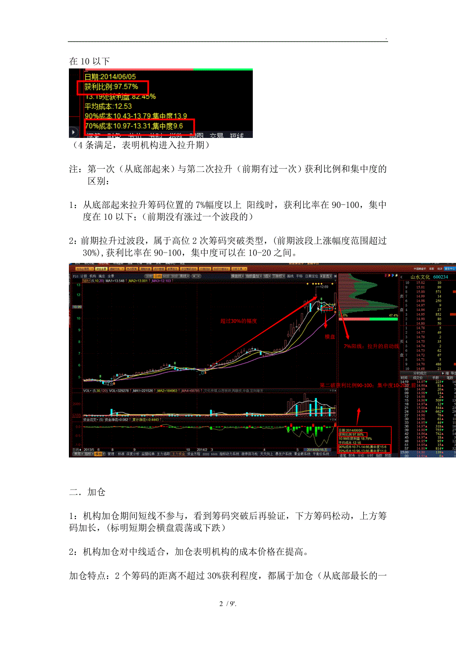 筹码的七种形态_第2页