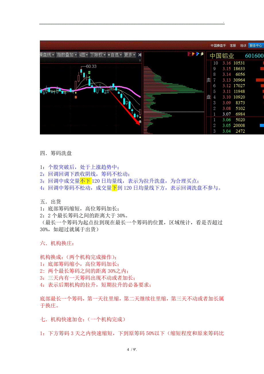 筹码的七种形态_第4页