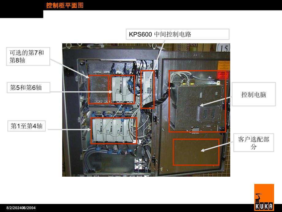 kuka机器人电气培训--资料课件_第4页