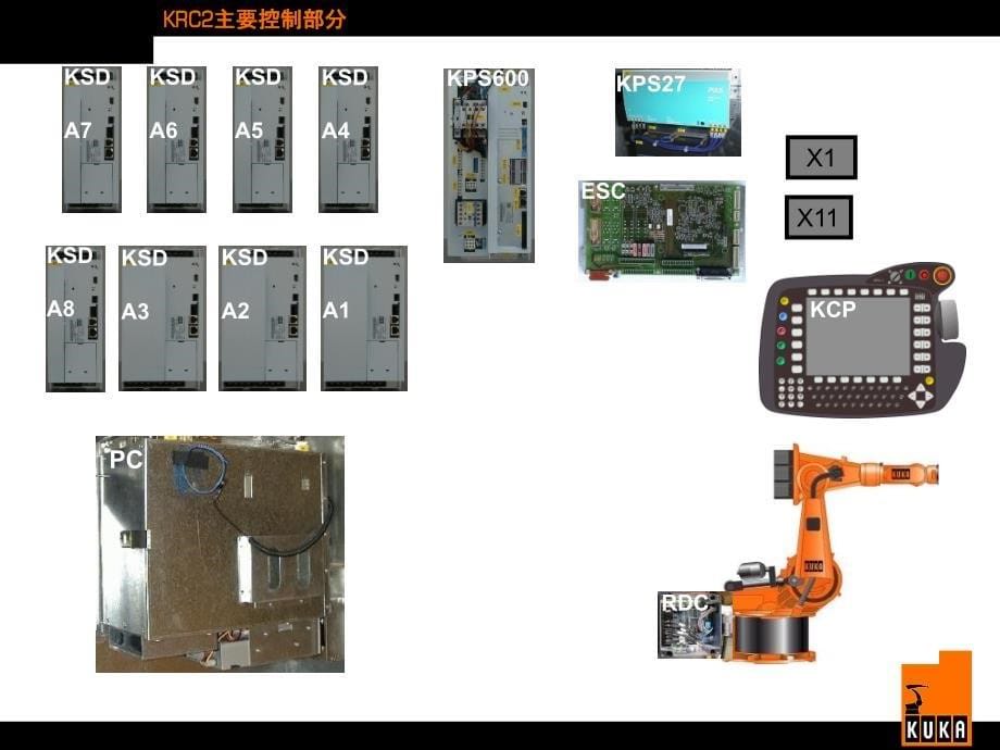 kuka机器人电气培训--资料课件_第5页