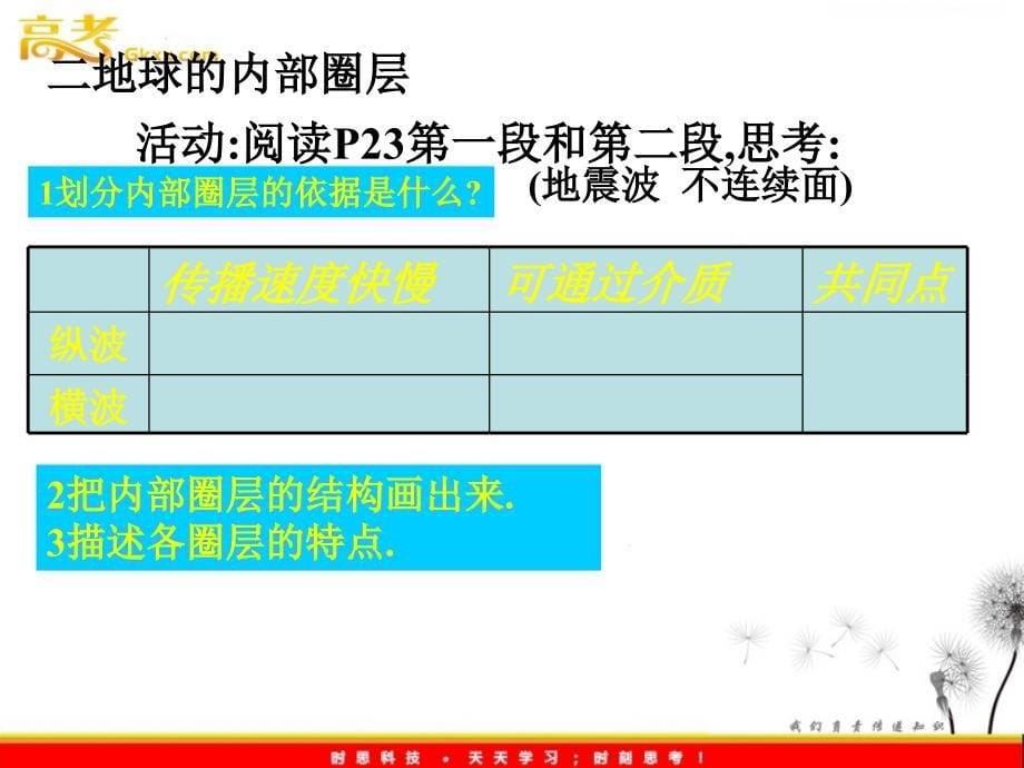 高中地理1.4《地球的圈层结构》课件二 新人教必修1_第5页