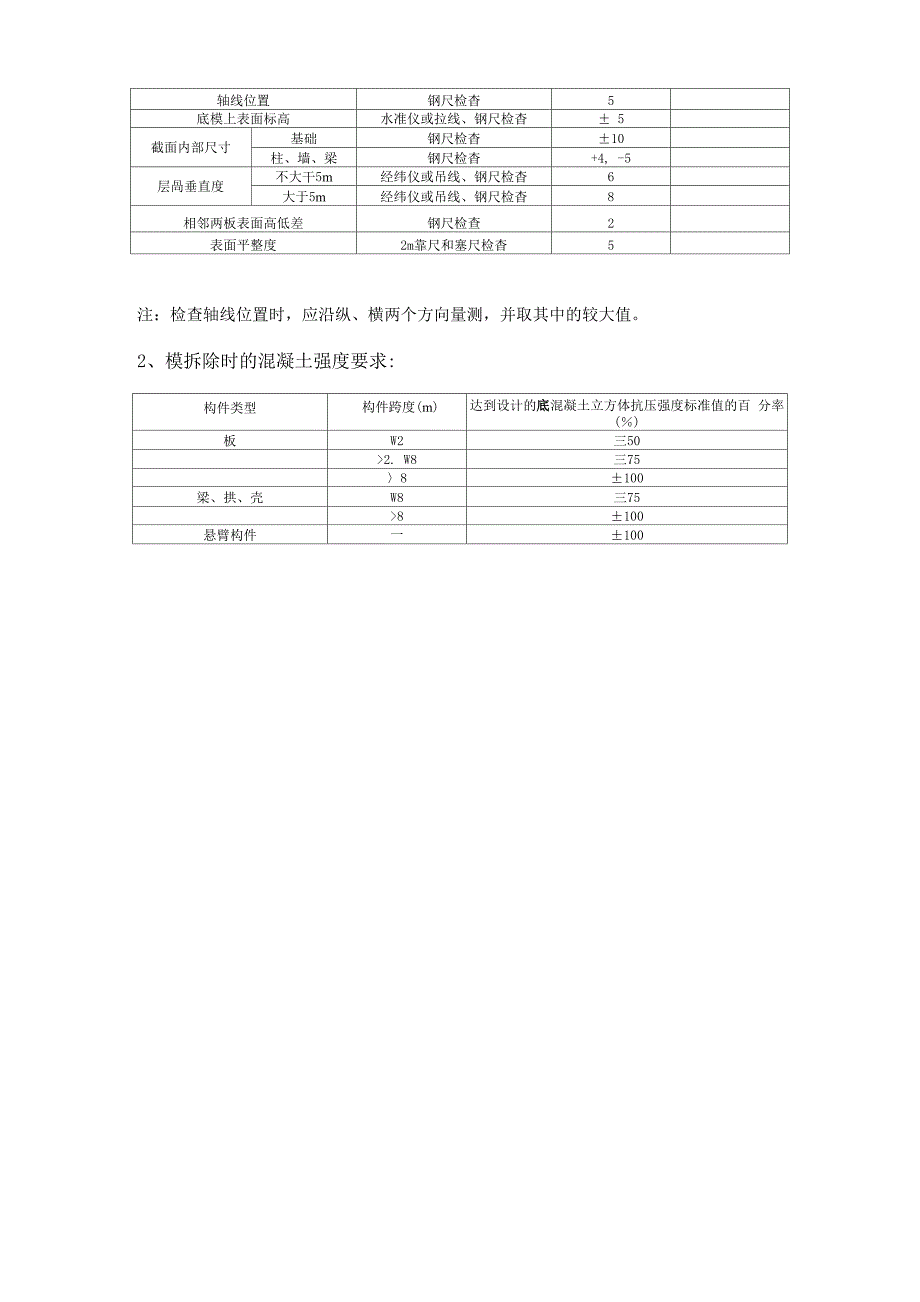 模板施工工艺流程_第4页