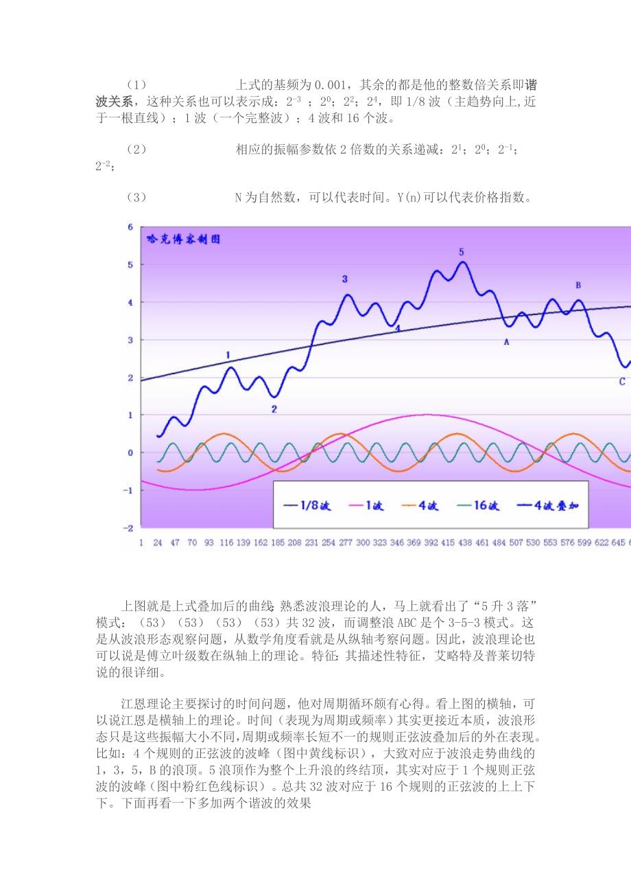 从浮动频率考察波浪理论.doc_第2页