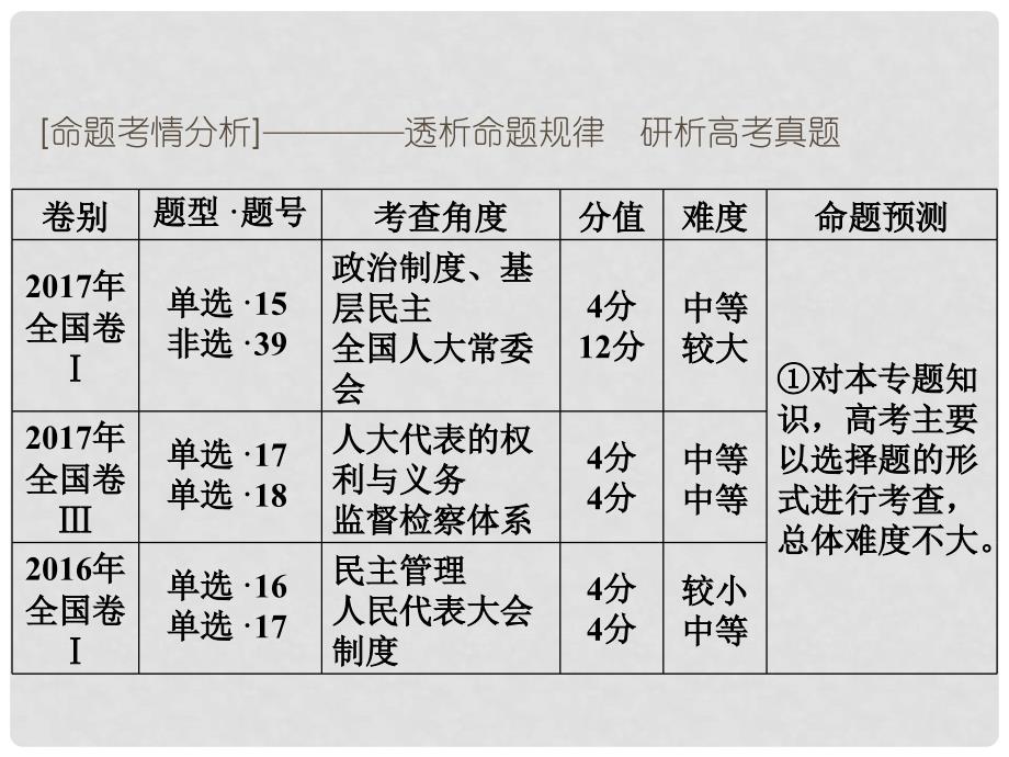 高三政治大二轮复习 专题四 参政与议政课件_第2页