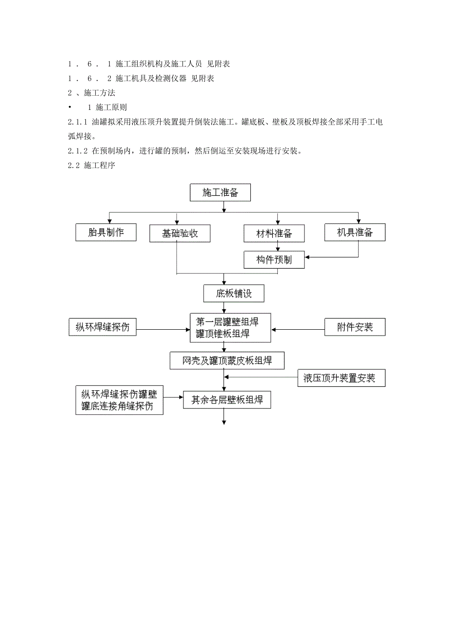 20000立方油罐安装方案_第2页