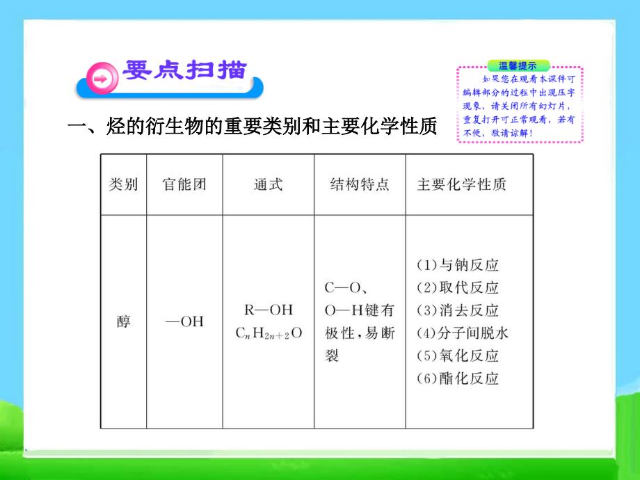 人教化学选修5第三章-烃的含氧衍生物-章末总结课件_第3页