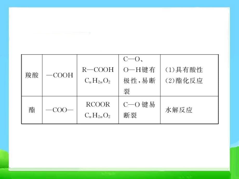 人教化学选修5第三章-烃的含氧衍生物-章末总结课件_第5页