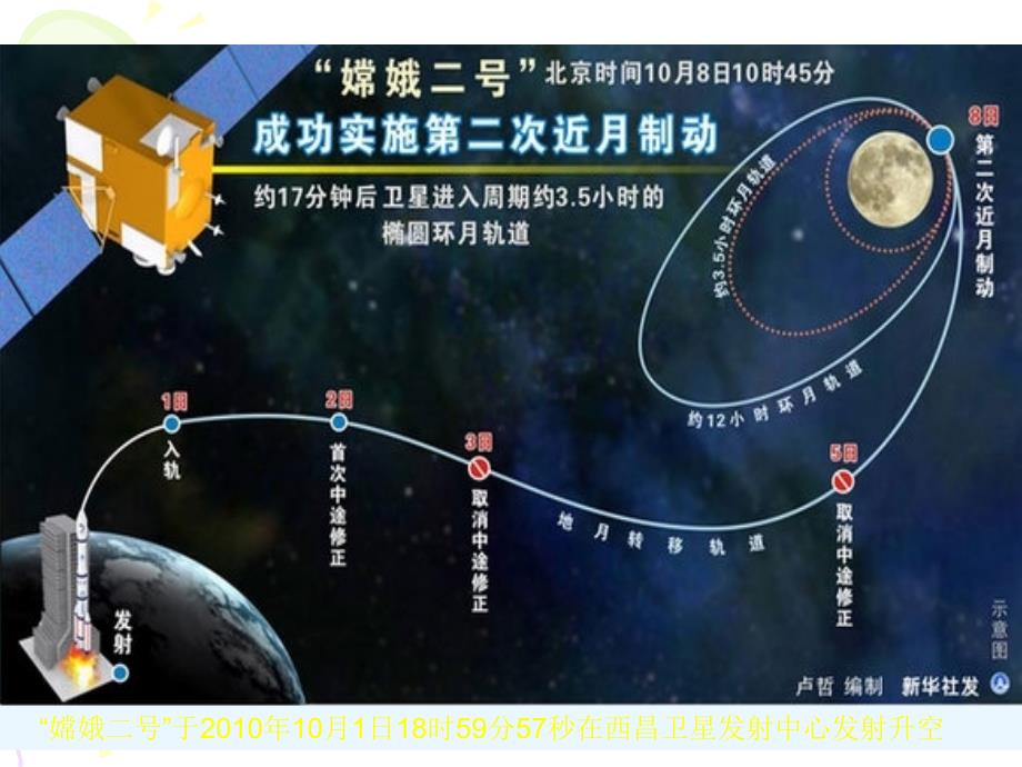 椭圆及其标准方程PPT课件_第4页