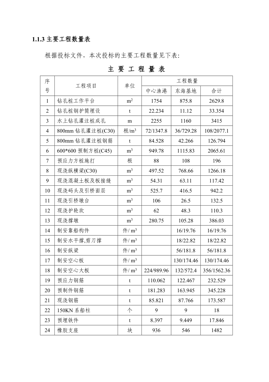 河岸高桩施工组织设计方案(DOC81页)_第2页