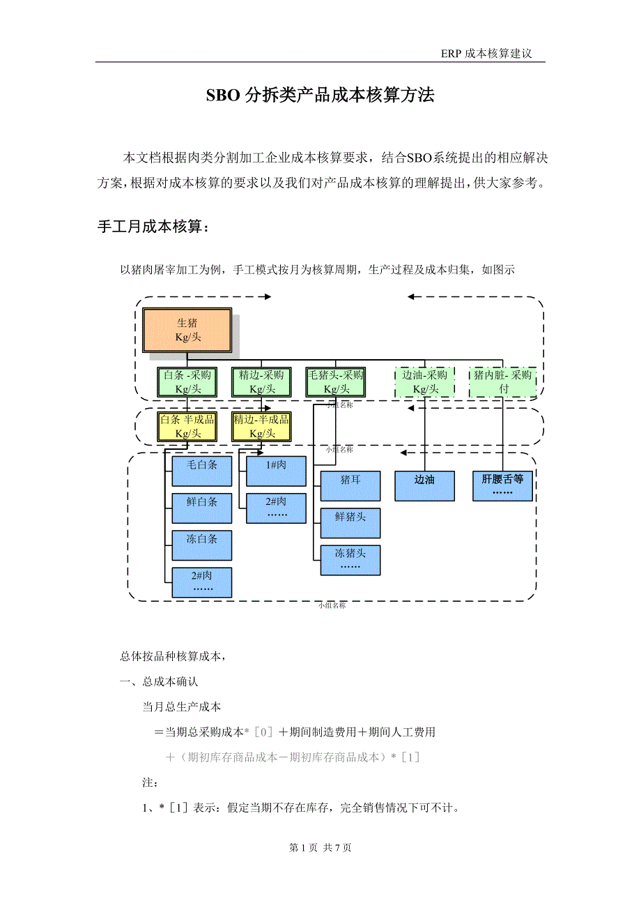 SBO分拆类产品成本核算方法_第1页
